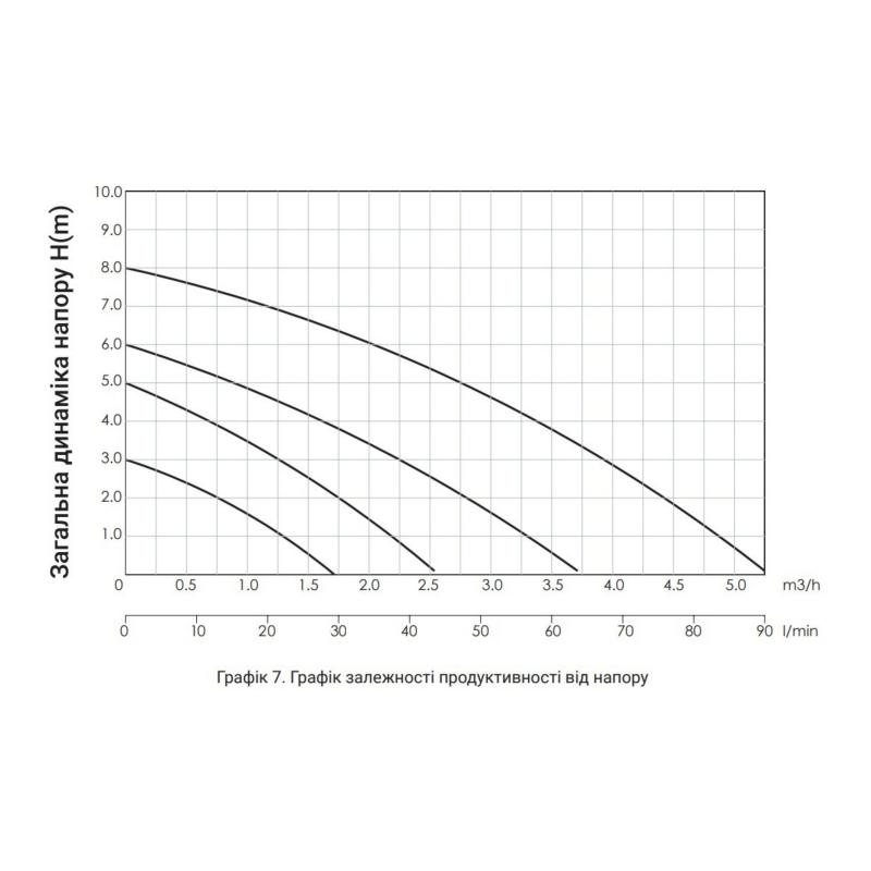 Насос циркуляційний Thermo Alliance LPS 25/60/130 — фото 10