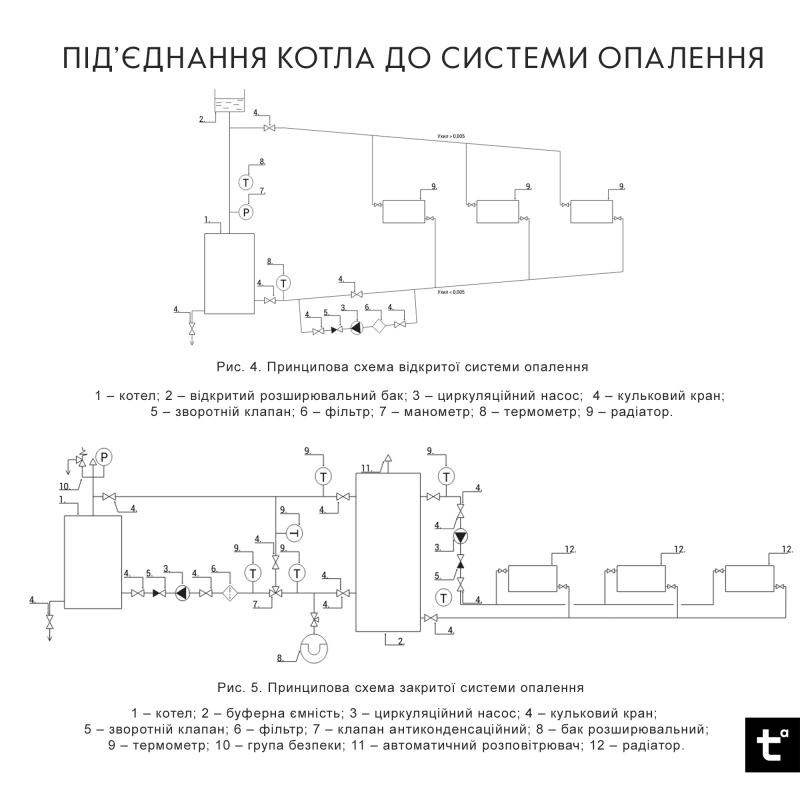 Котел твердопаливний сталевий Thermo Alliance Magnum V 4.0 SSF 12 з конфоркою (3 мм) — фото 7