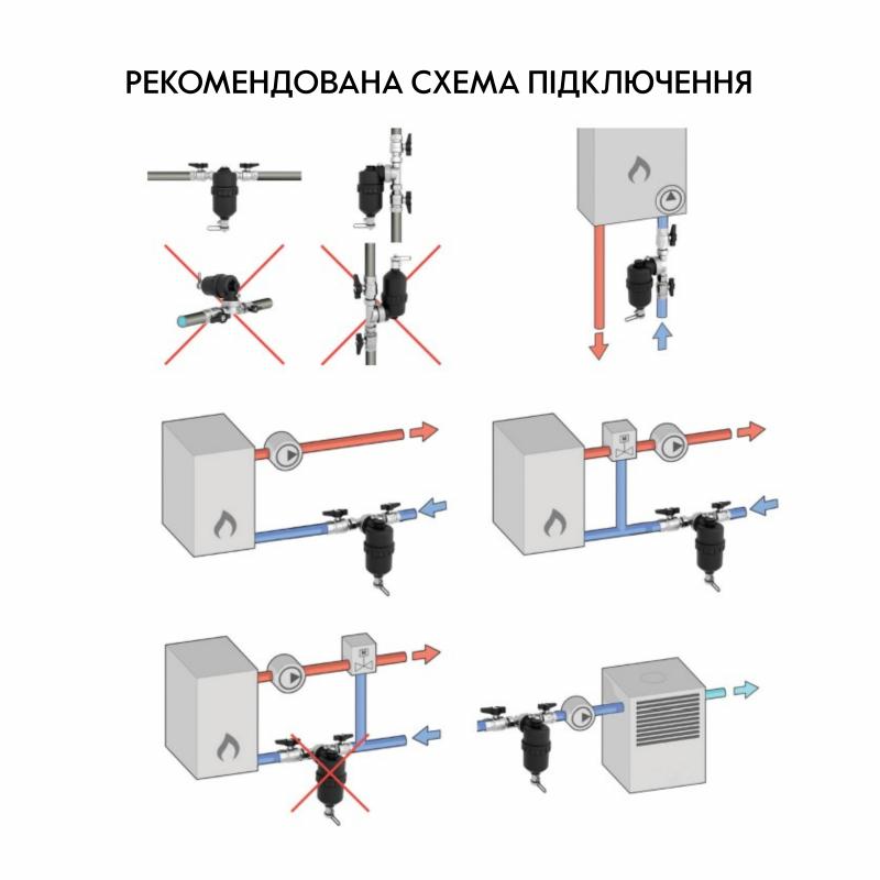 Фільтр-дешламатор Thermo Alliance Forte 1", поворотний (магнітний шламоуловлювач) TAF400G25 — фото 12