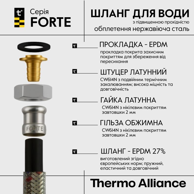 Шланг Forte для води D10 60 см нержавіюче оплетення 1/2"x1/2" ВВ TAF384W60 Thermo Alliance — фото 3